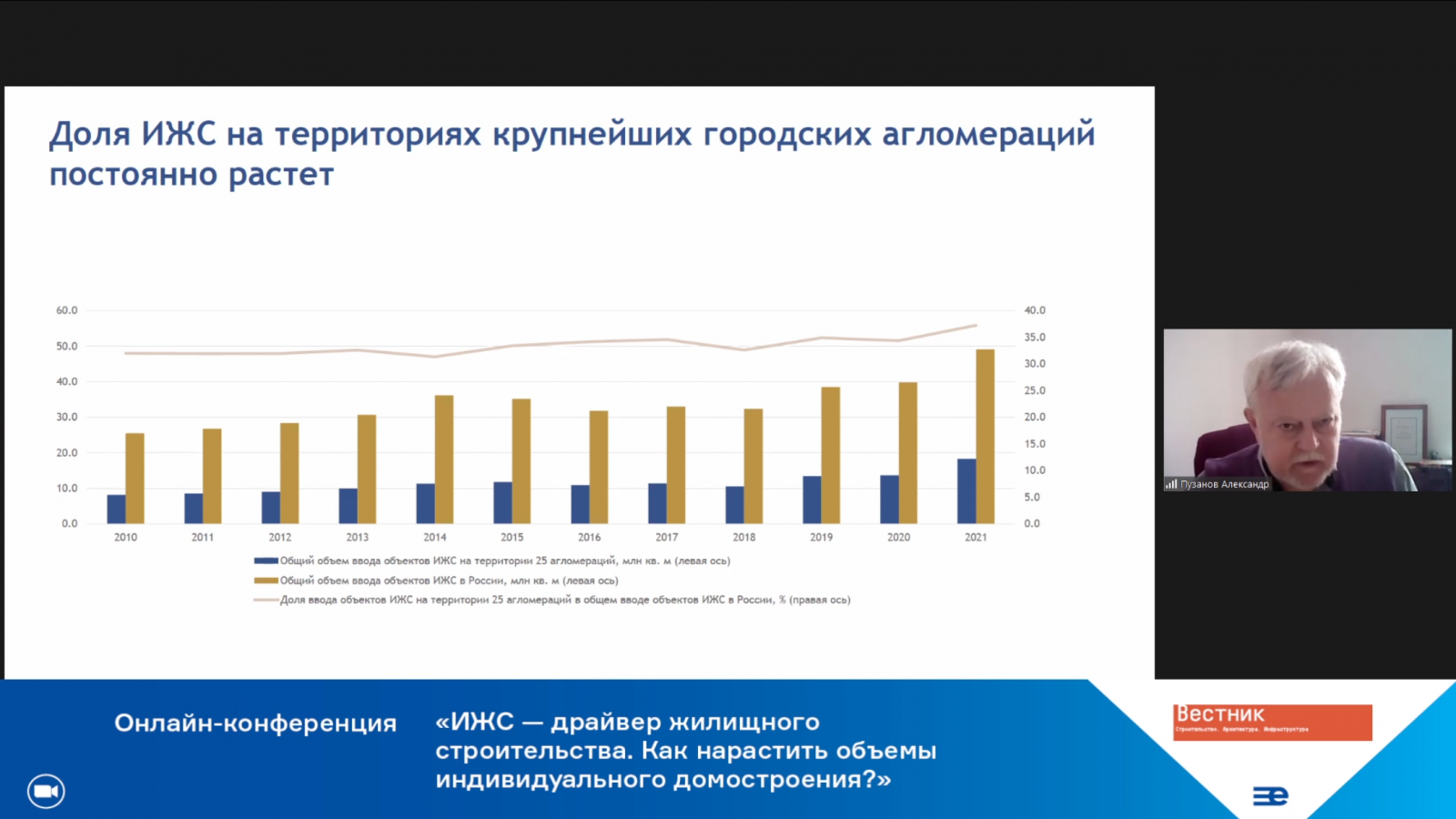 Александр Пузанов: «Доля ИЖС в крупнейших агломерациях достигает 40%» 