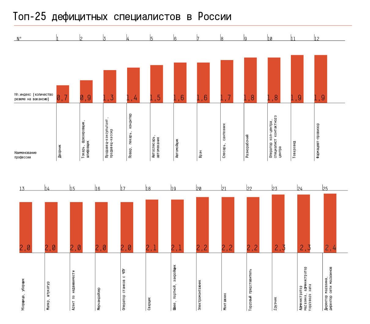 Дворник возглавил список дефицитных профессий . Общество. ЕвроМедиа