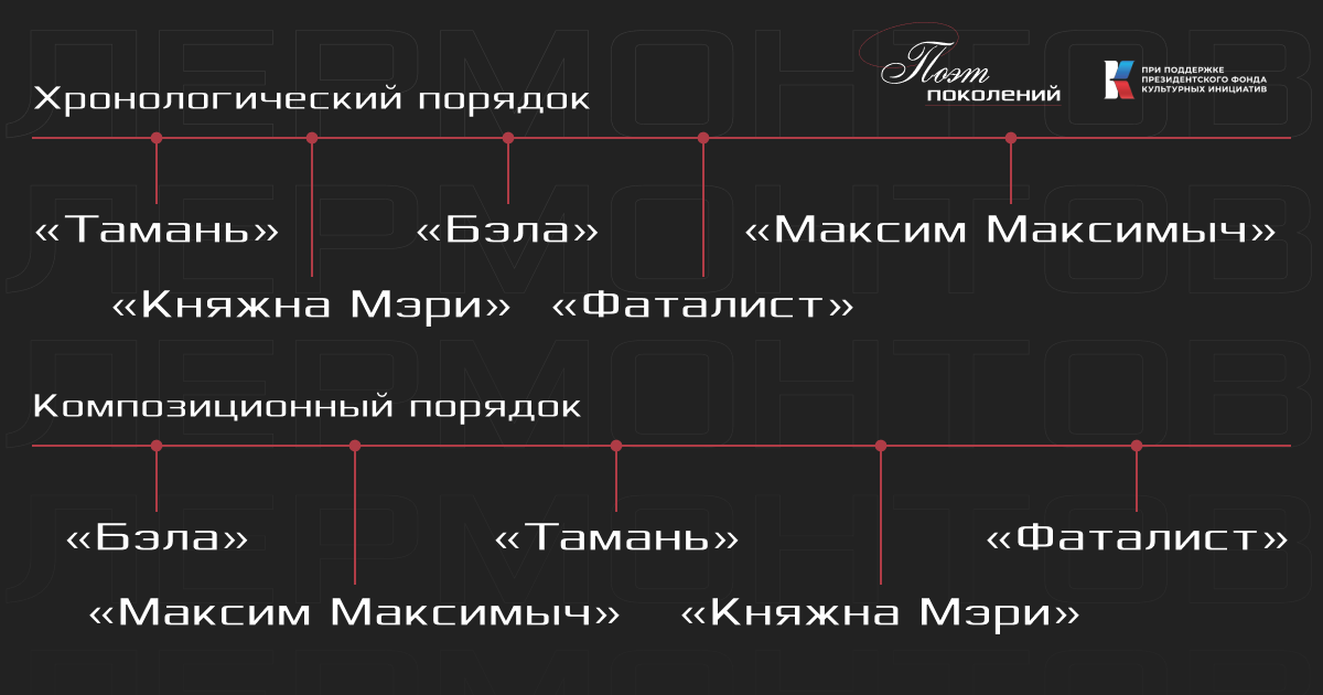 «Герою нашего времени» посвящен новый очерк «Поэта поколений». ЕвроМедиа